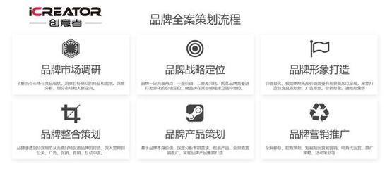 從抓住眼球到占領心智 企業形象策劃的系統破局之道